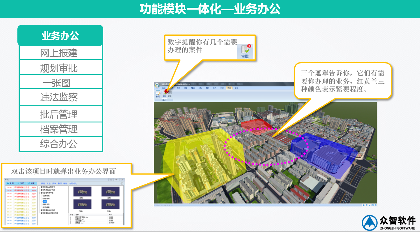 3S、大數(shù)據(jù)在城市規(guī)劃、設(shè)計管理中的應(yīng)用