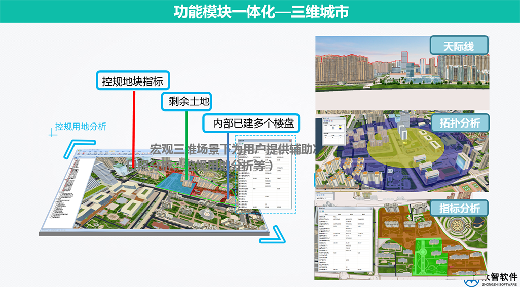3S、大數(shù)據(jù)在城市規(guī)劃、設(shè)計管理中的應(yīng)用